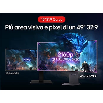 Area visiva e pixel di un 49" 32:9 Monitor Gaming 45GX950A-B